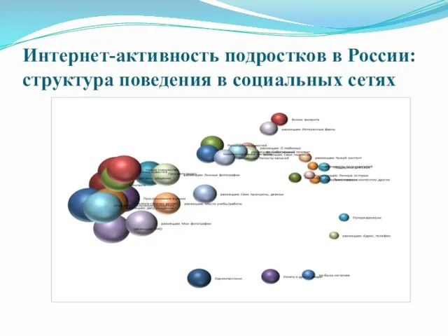 Интернет-активность подростков в России: структура поведения в социальных сетях