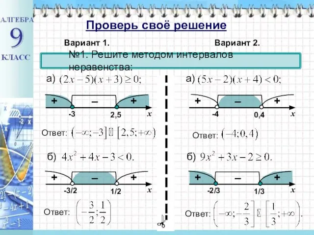 Проверь своё решение №1. Решите методом интервалов неравенства: Вариант 1. Вариант