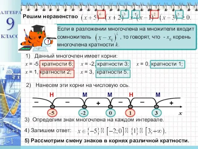 Решим неравенство 1) Данный многочлен имеет корни: x = -5, кратности