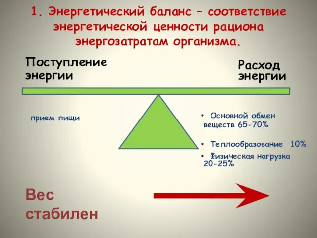 1. Энергетический баланс – соответствие энергетической ценности рациона энергозатратам организма. Поступление