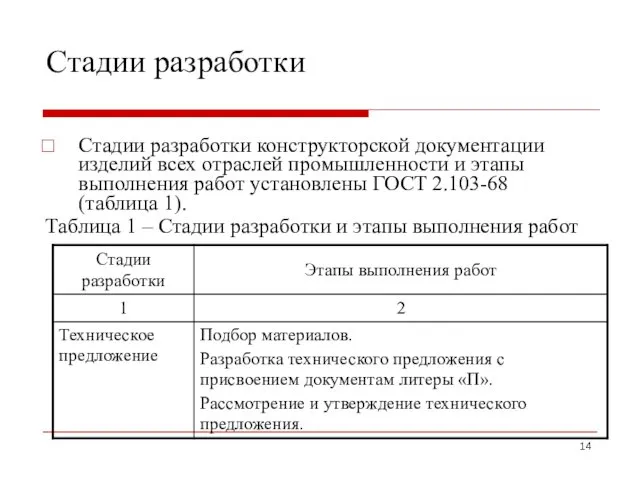 Стадии разработки Стадии разработки конструкторской документации изделий всех отраслей промышленности и