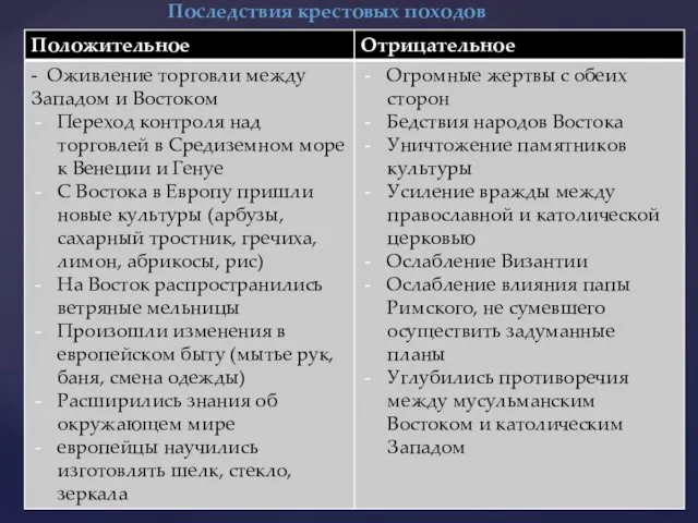 Последствия крестовых походов