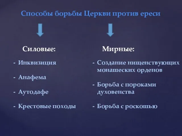 Способы борьбы Церкви против ереси Силовые: Мирные: Инквизиция Анафема Аутодафе Крестовые