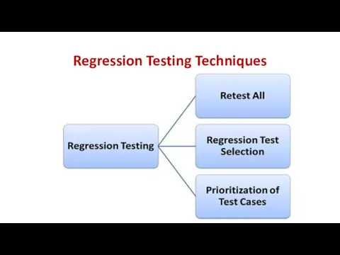 Regression Testing Techniques