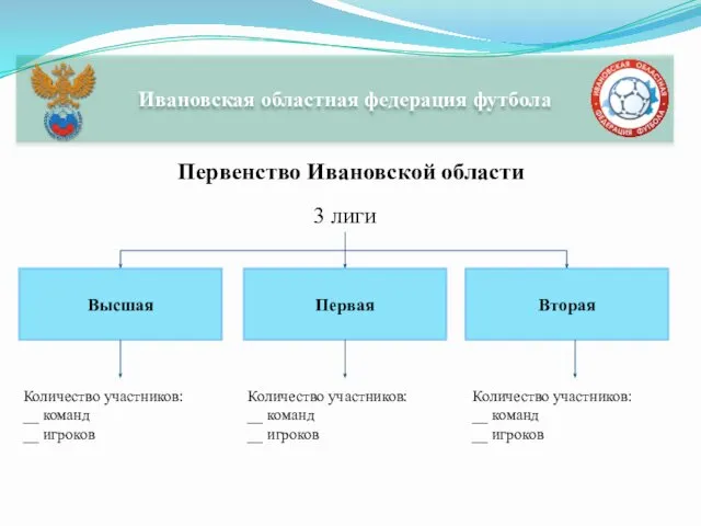 Первенство Ивановской области 3 лиги Высшая Первая Вторая Количество участников: __