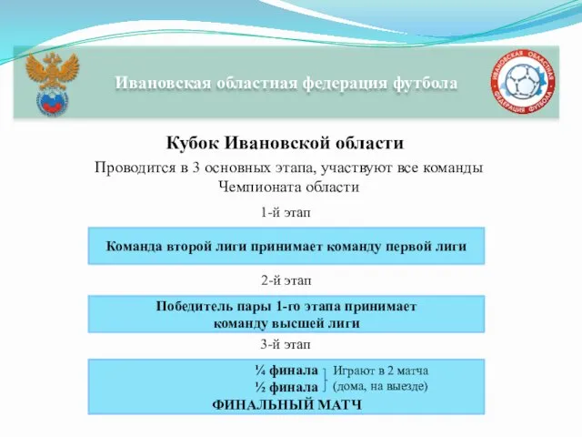 Кубок Ивановской области Проводится в 3 основных этапа, участвуют все команды