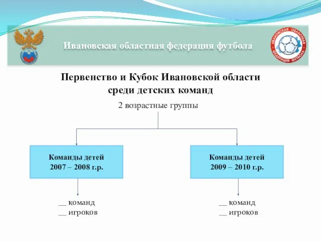 Первенство и Кубок Ивановской области среди детских команд 2 возрастные группы