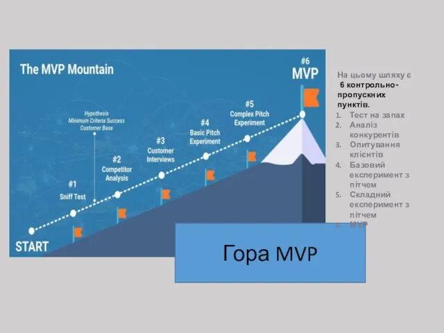 Гора MVP На цьому шляху є 6 контрольно-пропускних пунктів. Тест на