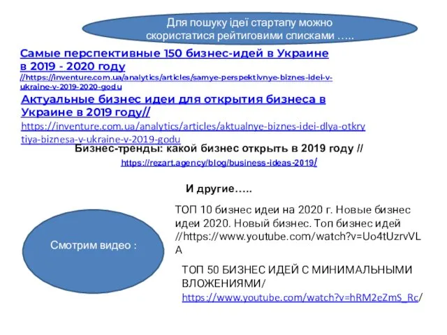 Самые перспективные 150 бизнес-идей в Украине в 2019 - 2020 году