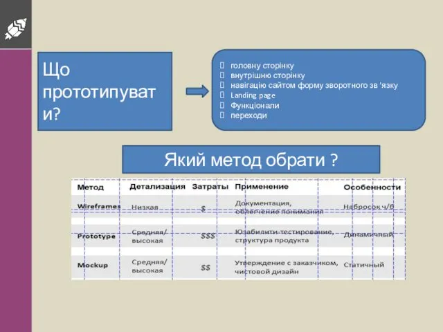 Який метод обрати ? Що прототипувати? головну сторінку внутрішню сторінку навігацію