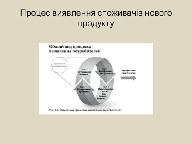 Процес виявлення споживачів нового продукту