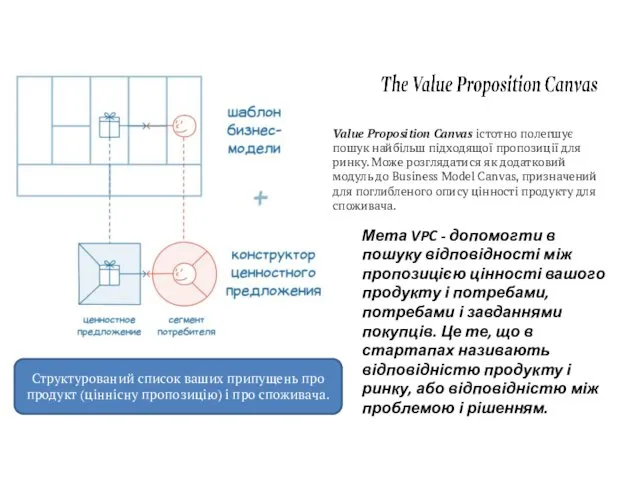 Value Proposition Canvas істотно полегшує пошук найбільш підходящої пропозиції для ринку.