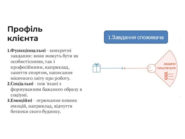 Профіль клієнта Функціональні - конкретні завдання: вони можуть бути як особистісними,