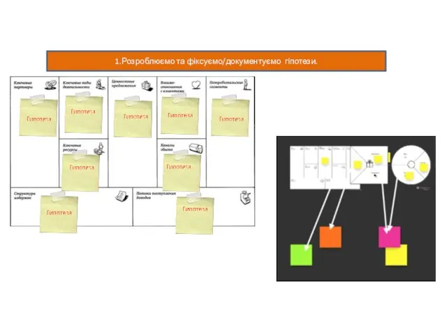 1.Розроблюємо та фіксуємо/документуємо гіпотези.