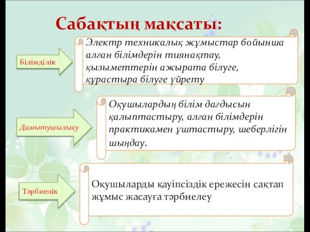 Сабақтың мақсаты: Оқушыларды қауіпсіздік ережесін сақтап жұмыс жасауға тәрбиелеу Оқушылардың білім