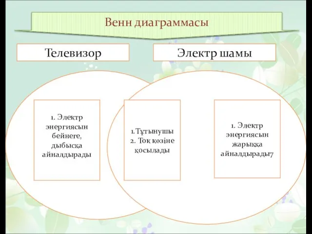 Венн диаграммасы 1. Электр энергиясын бейнеге, дыбысқа айналдырады 1.Тұтынушы 2. Ток