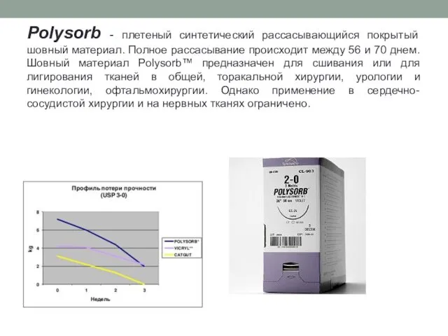 Polysorb - плетеный синтетический рассасывающийся покрытый шовный материал. Полное рассасывание происходит