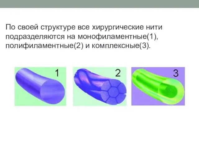 По своей структуре все хирургические нити подразделяются на монофиламентные(1), полифиламентные(2) и комплексные(3).