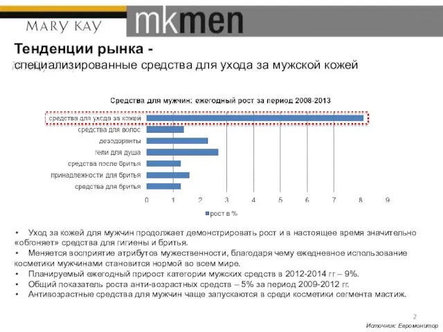 Тенденции рынка - специализированные средства для ухода за мужской кожей Уход