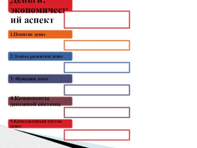 Тема: Деньги: экономический аспект 1.Понятие денег 2.Этапы развития денег 3. Функции