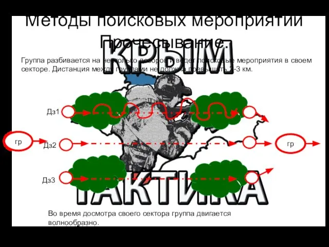 Методы поисковых мероприятий Прочесывание. Группа разбивается на несколько дозоров и ведет