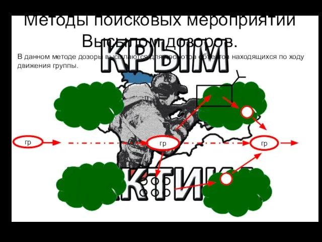 Методы поисковых мероприятий Высылом дозоров. В данном методе дозоры высылаются для