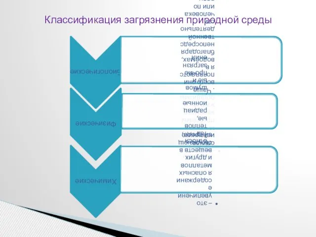 Классификация загрязнения природной среды