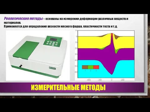 Реологические методы – основаны на измерении деформации различных веществ и материалов.