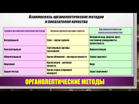 Взаимосвязь органолептических методов и показателей качества ОРГАНОЛЕПТИЧЕСКИЕ МЕТОДЫ