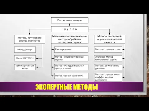 ЭКСПЕРТНЫЕ МЕТОДЫ