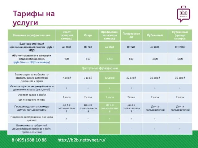 Тарифы на услуги 8 (495) 988 10 88 http://b2b.netbynet.ru/