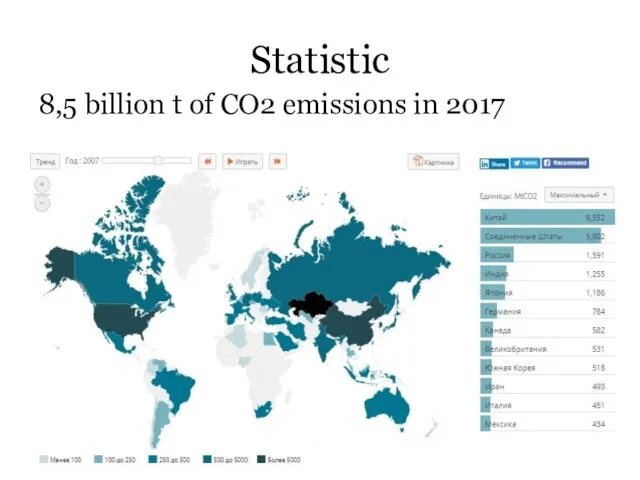 Statistic 8,5 billion t of CO2 emissions in 2017