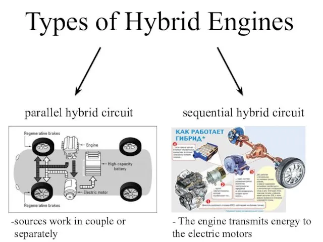 Types of Hybrid Engines parallel hybrid circuit sequential hybrid circuit sources