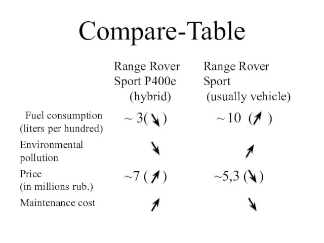 Compare-Table