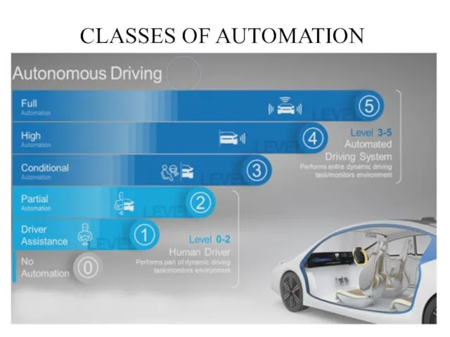 CLASSES OF AUTOMATION