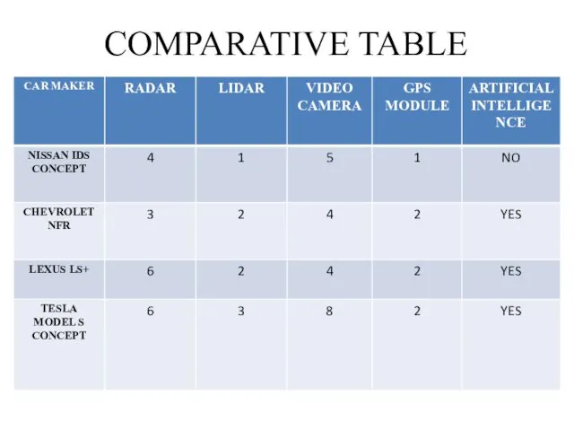 COMPARATIVE TABLE