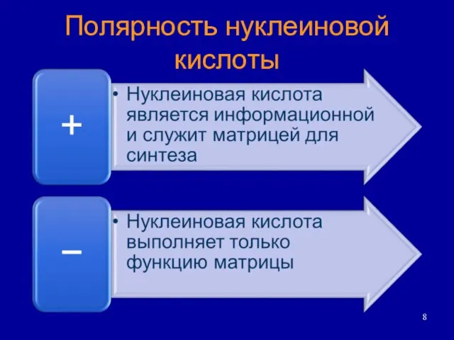 Полярность нуклеиновой кислоты