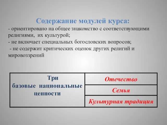 Содержание модулей курса: - ориентировано на общее знакомство с соответствующими религиями,