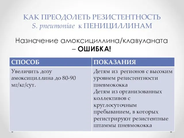 КАК ПРЕОДОЛЕТЬ РЕЗИСТЕНТНОСТЬ S. pneumoniae к ПЕНИЦИЛЛИНАМ Назначение амоксициллина/клавуланата – ОШИБКА!