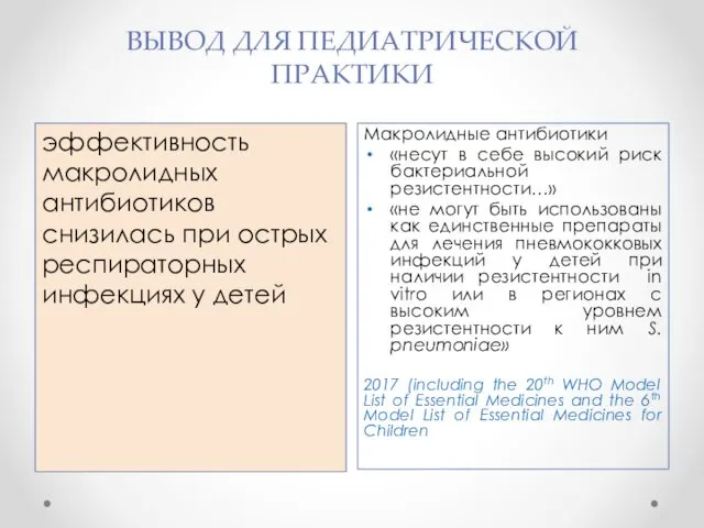 ВЫВОД ДЛЯ ПЕДИАТРИЧЕСКОЙ ПРАКТИКИ эффективность макролидных антибиотиков снизилась при острых респираторных