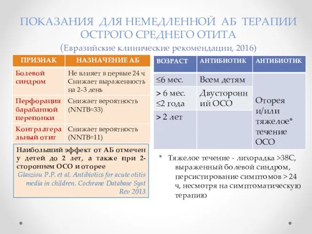 ПОКАЗАНИЯ ДЛЯ НЕМЕДЛЕННОЙ АБ ТЕРАПИИ ОСТРОГО СРЕДНЕГО ОТИТА (Евразийские клинические рекомендации,