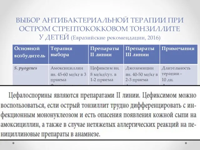 ВЫБОР АНТИБАКТЕРИАЛЬНОЙ ТЕРАПИИ ПРИ ОСТРОМ СТРЕПТОКОККОВОМ ТОНЗИЛЛИТЕ У ДЕТЕЙ (Евразийские рекомендации, 2016)