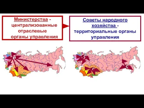 Министерства - централизованные отраслевые органы управления Советы народного хозяйства - территориальные