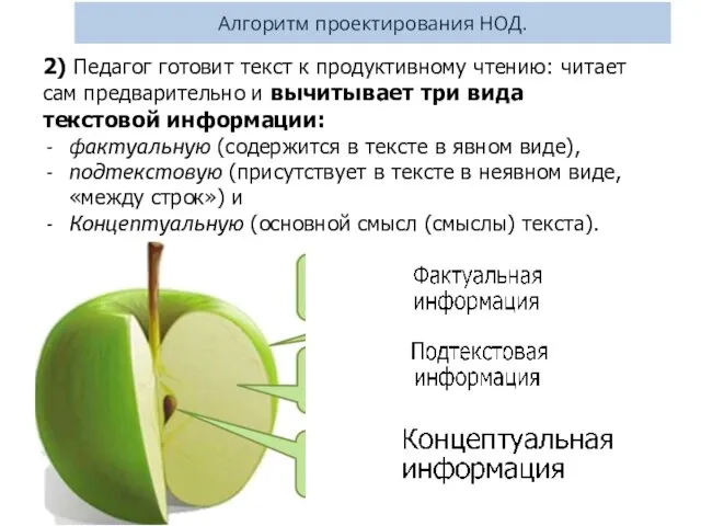 Алгоритмы проведения и проектирования НОД Алгоритм проектирования НОД.