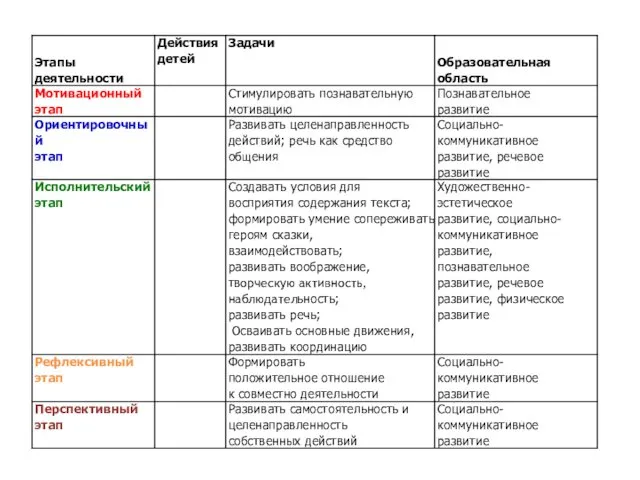 Коммуникативная деятельность