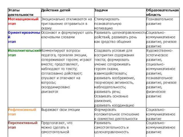 Коммуникативная деятельность