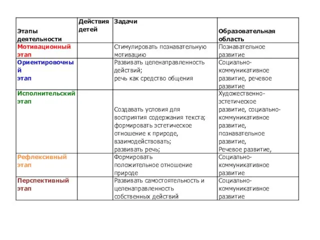 Коммуникативная деятельность