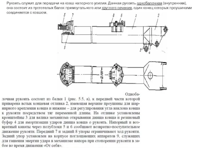 Рукоять служит для передачи на ковш напорного усилия. Данная рукоять однобалочная