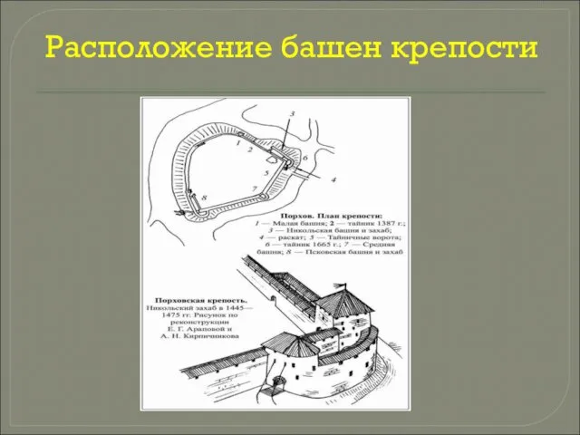 Расположение башен крепости