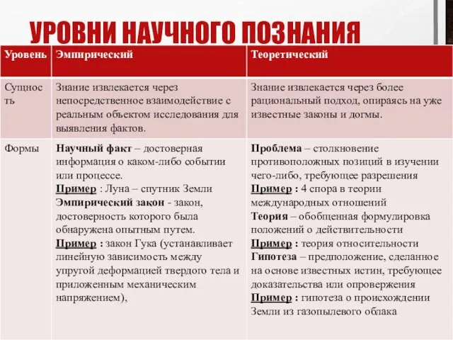 УРОВНИ НАУЧНОГО ПОЗНАНИЯ